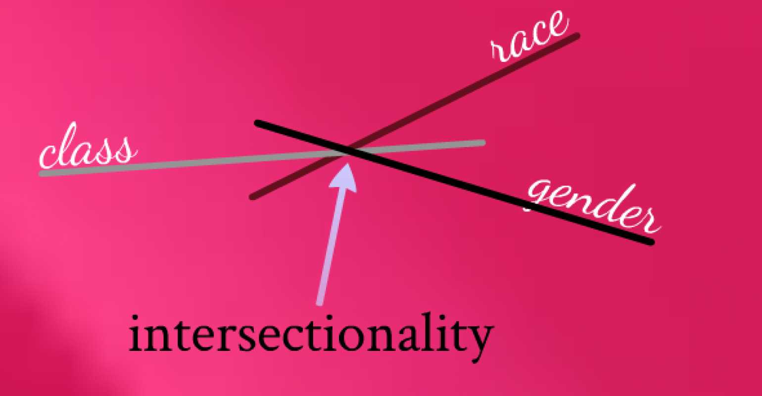 flashcards-_intersectionality1323387834491