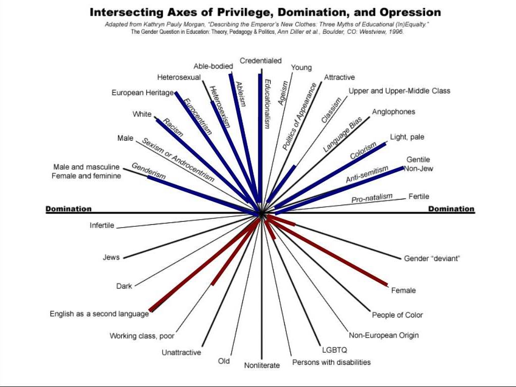 intersecting-privileges